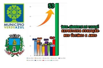 TAGUAÍ TEM MELHORA SIGNIFICATIVA NO PROGRAMA VERDE AZUL