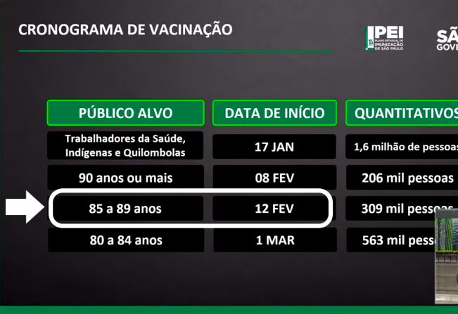 VACINAÇÃO DE IDOSOS ENTRE 85 E 89 ANOS É ANTECIPADA